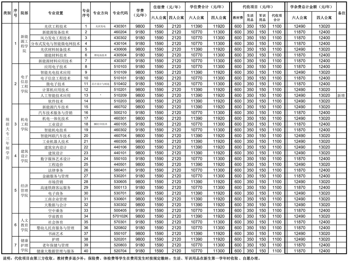 yl8cc永利官网2024年新生学费收费标准g.jpg